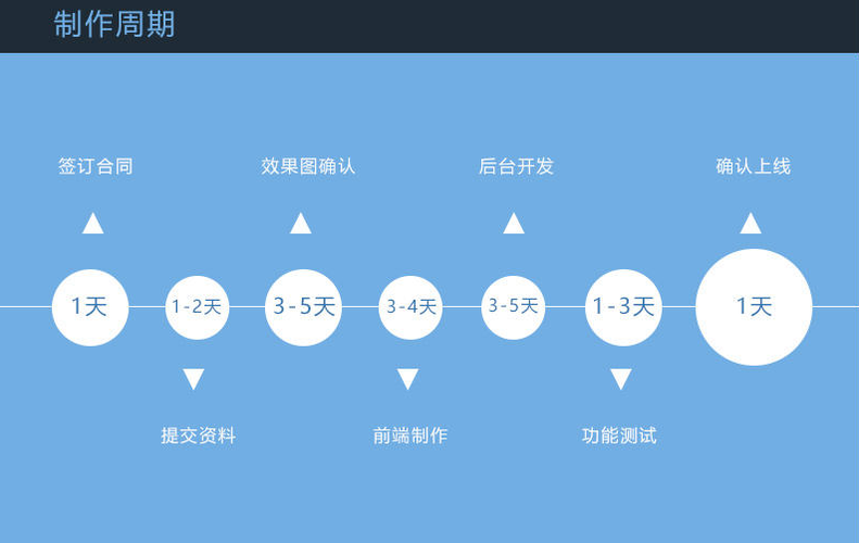 网站建设网站开发小程序开发公众号开发app开发app定制支持iosandroid