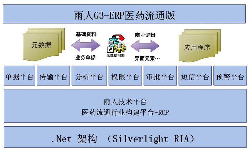 雨人g3-erp系统