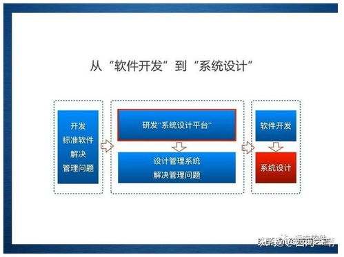 长庆企业信息化管理课件 企业管理信息化的新途径 管理咨询 系统定制
