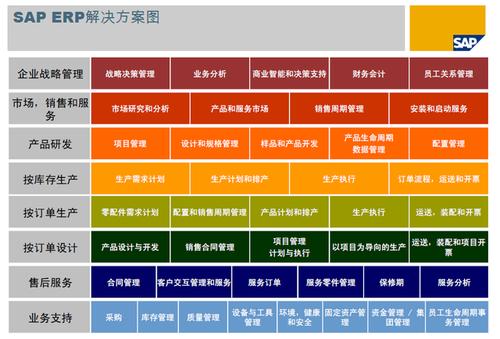 实战宝典:浪潮k1 power服务器在企业erp建设中的作用