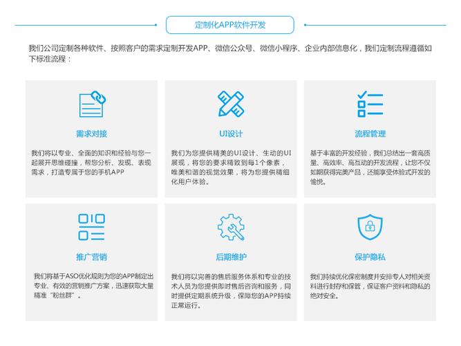 各种app定制开发