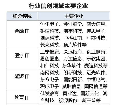 近3万亿市场规模 信创产业园区的发展机会和路径 附案例