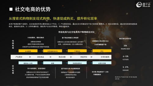 带你弄懂社交电商的三大主流玩法,社交电商app源码定制,微三云麦超