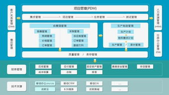 erp实施轻装上阵的四个要素