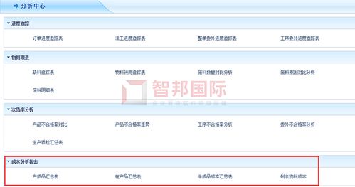浙创纺织成功签约智邦国际erp系统,实现生产成本分析智能 可视化
