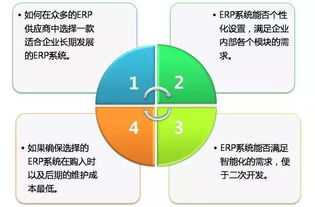你还在纠结怎样选择企业erp系统吗