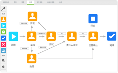 定制办公软件OA/ERP