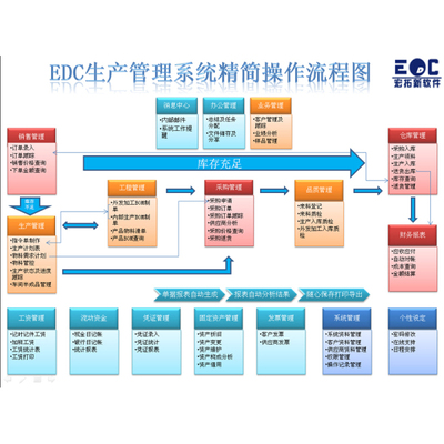 广州erp定制开发解决方案