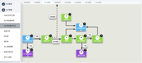 erp系统怎么选 手把手教你选对erp
