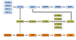 信华五金加工行业生产管理软件 专业五金加工行业生产管理软件,五金加工管理软件,五金加工行业erp,免费下载试用