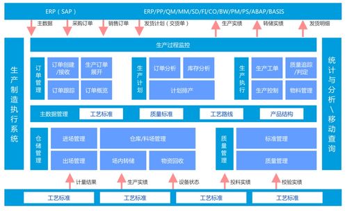 解读mes 企业数字化工厂的核心支撑与解决方案