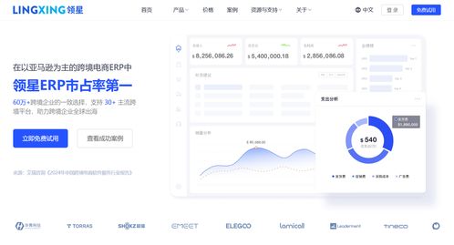 2025年做跨境电商要上erp吗 什么跨境电商erp适合新手小白